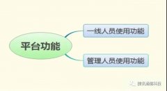 呼叫中心系統(tǒng)有哪些實用功能？