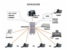 如今引起企業(yè)廣泛關(guān)注的電話系統(tǒng)都具備了哪些智能功能？