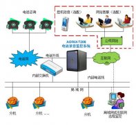 為什么說對(duì)人數(shù)越多的集團(tuán)性質(zhì)公司就越需要電話系統(tǒng)？