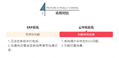 公司經(jīng)營(yíng)者在挑選云呼系統(tǒng)服務(wù)商應(yīng)該注意哪些問(wèn)題？