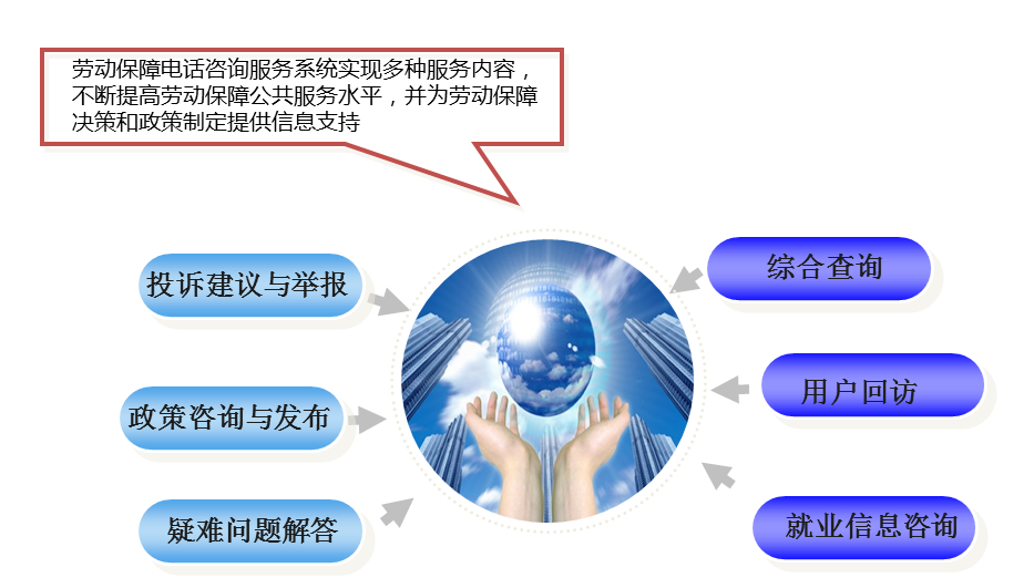 學(xué)會(huì)使用電銷(xiāo)系統(tǒng)提高客戶滿意度